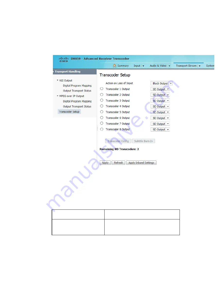 Cisco D9859 Скачать руководство пользователя страница 237