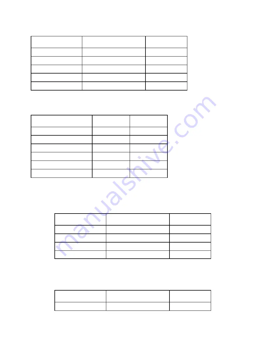 Cisco D9859 Installation And Configuration Manual Download Page 364