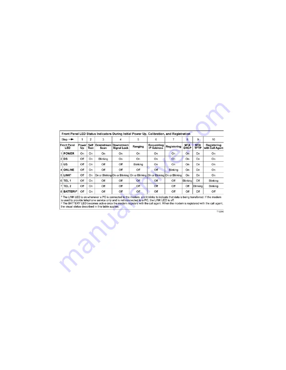 Cisco DPC2203C Скачать руководство пользователя страница 54