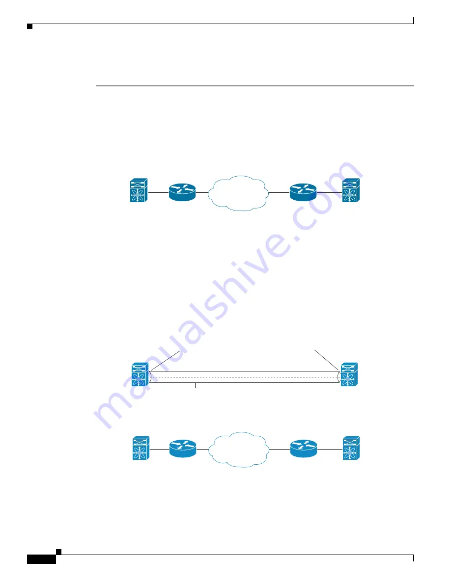 Cisco DS-C9216I-K9 Configuration Manual Download Page 298