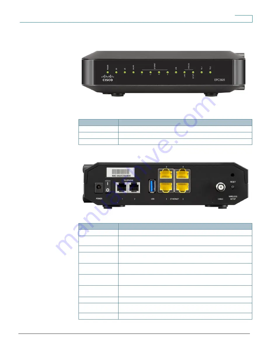 Cisco EPC3925 Datasheet Download Page 3