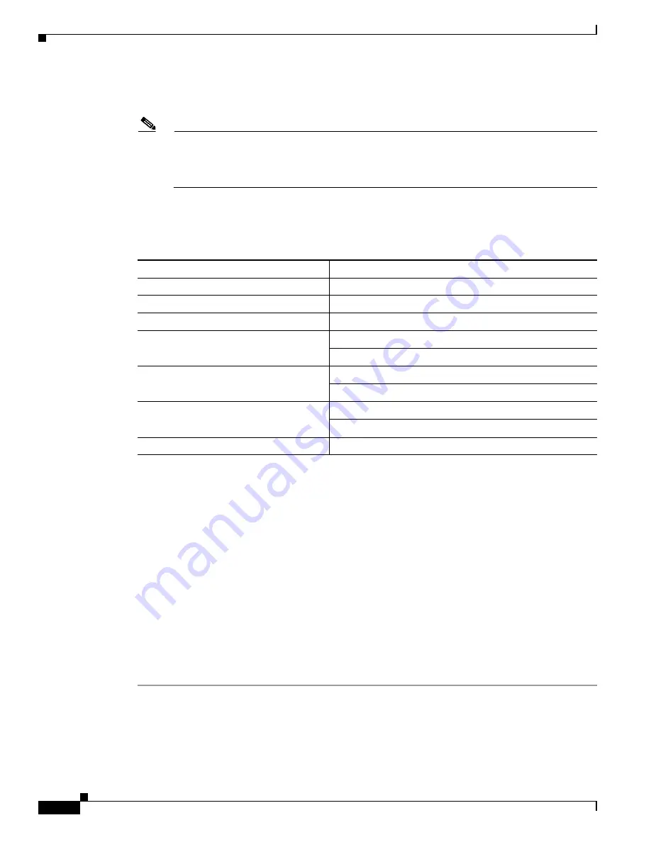 Cisco FE-511-K9 Installation Manual Download Page 28