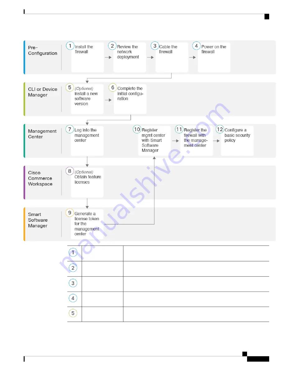 Cisco Firepower 1100 Getting Started Manual Download Page 9