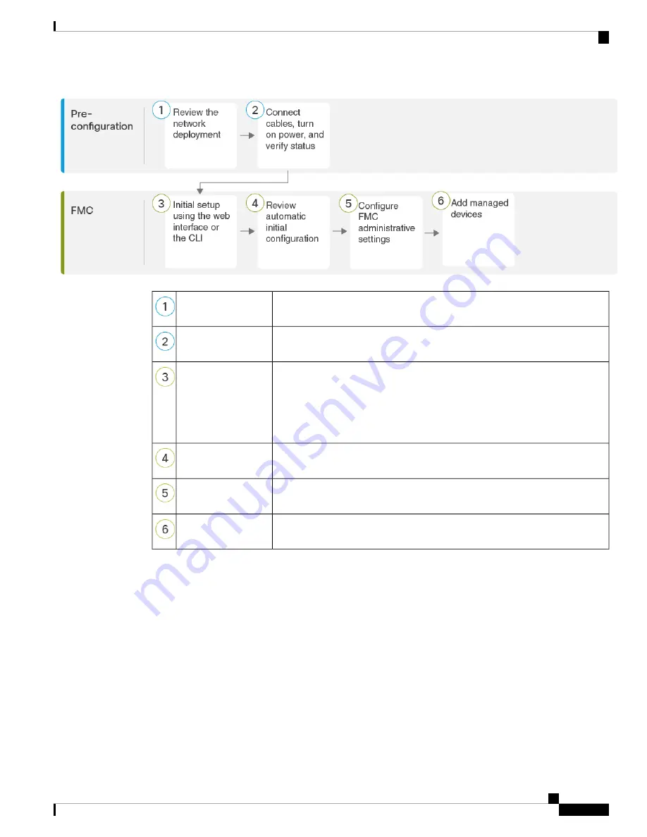 Cisco Firepower 1600 Getting Started Manual Download Page 9