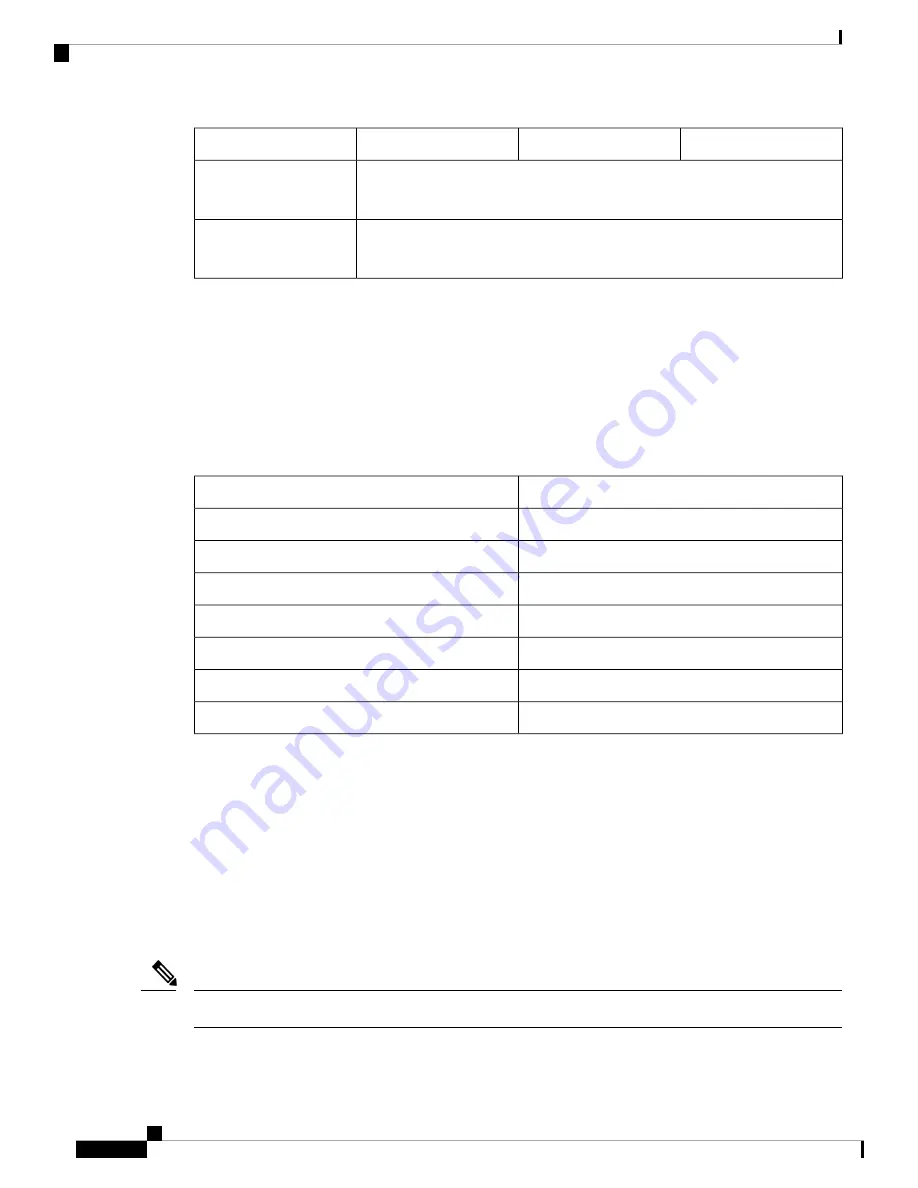 Cisco Firepower 1600 Hardware Installation Manual Download Page 18