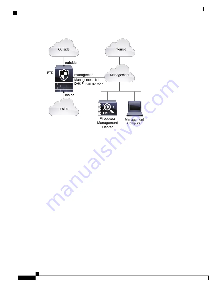 Cisco Firepower 2100 Getting Started Manual Download Page 34