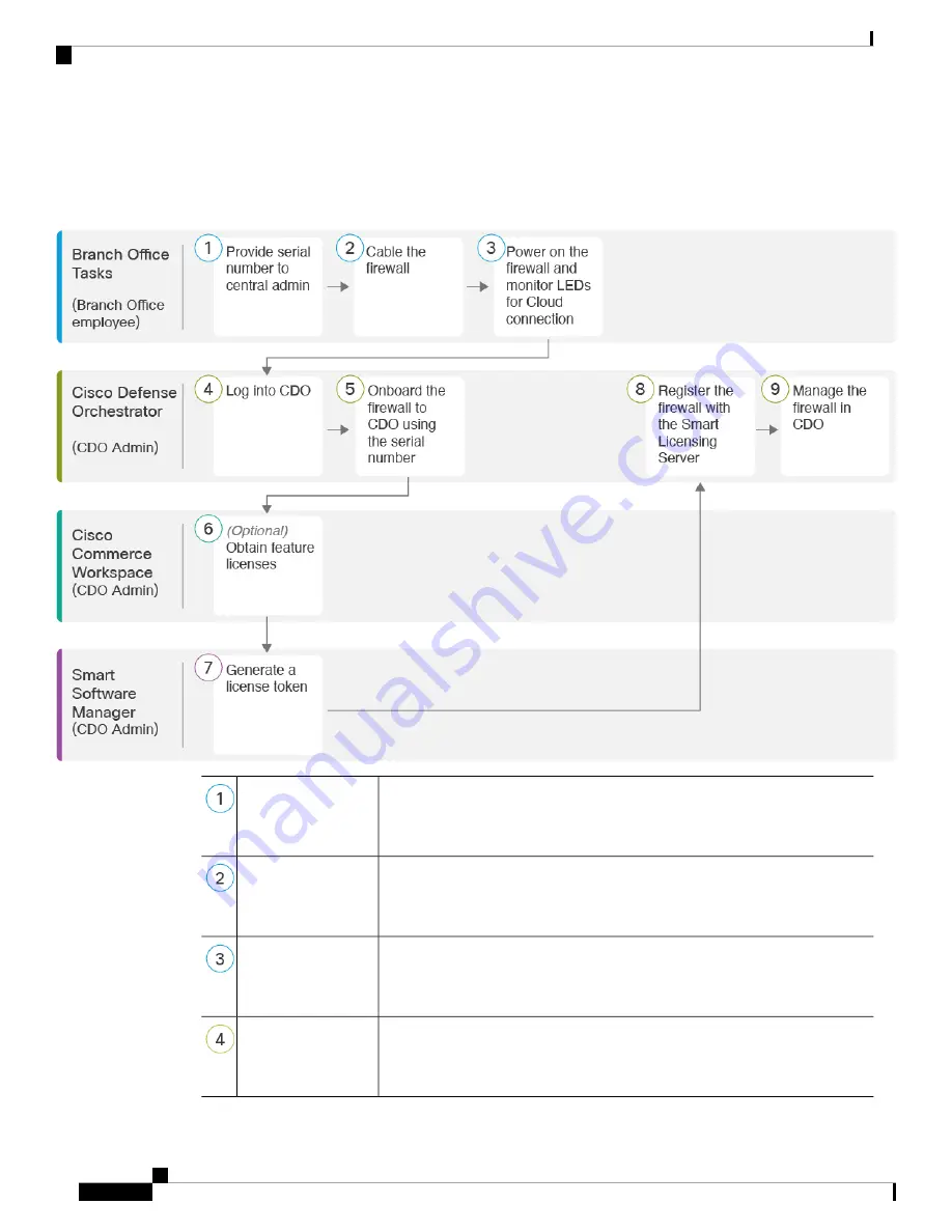 Cisco Firepower 2100 Getting Started Manual Download Page 110