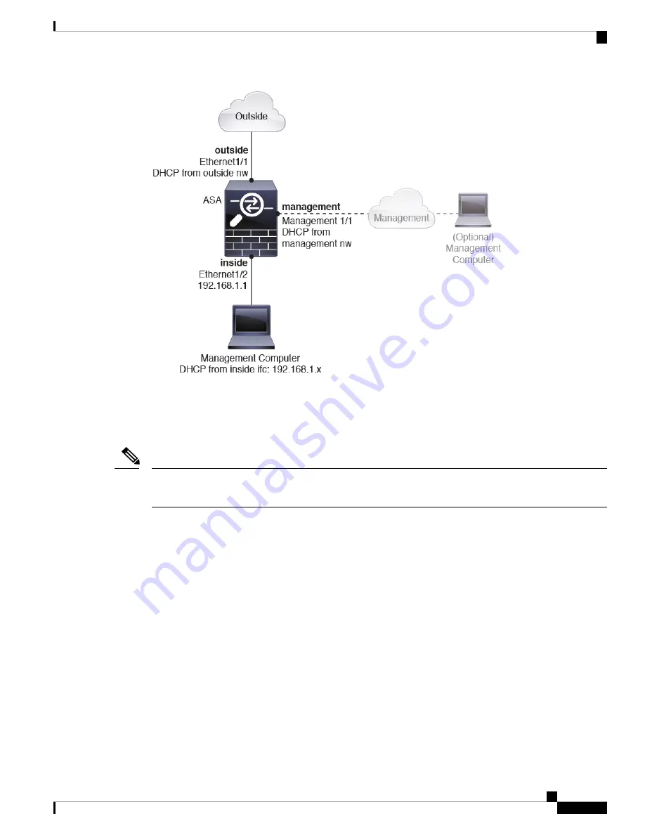 Cisco Firepower 2100 Getting Started Manual Download Page 173