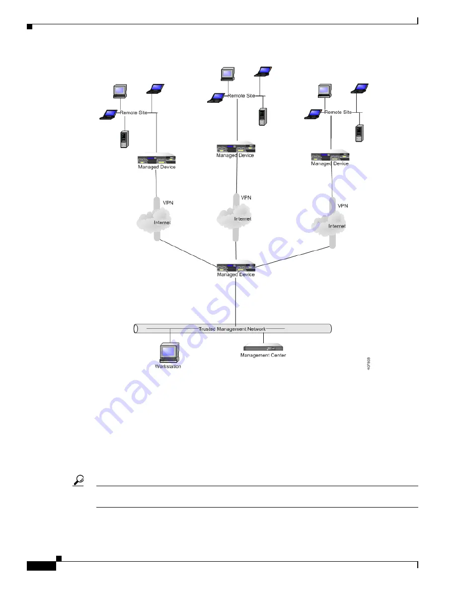 Cisco Firepower 7010, Firepower 7020, Firepower 7030, Firepower 7050, Firepower 7110, Firepower 7120, Firepower 7115, Firepower 7125, Скачать руководство пользователя страница 86