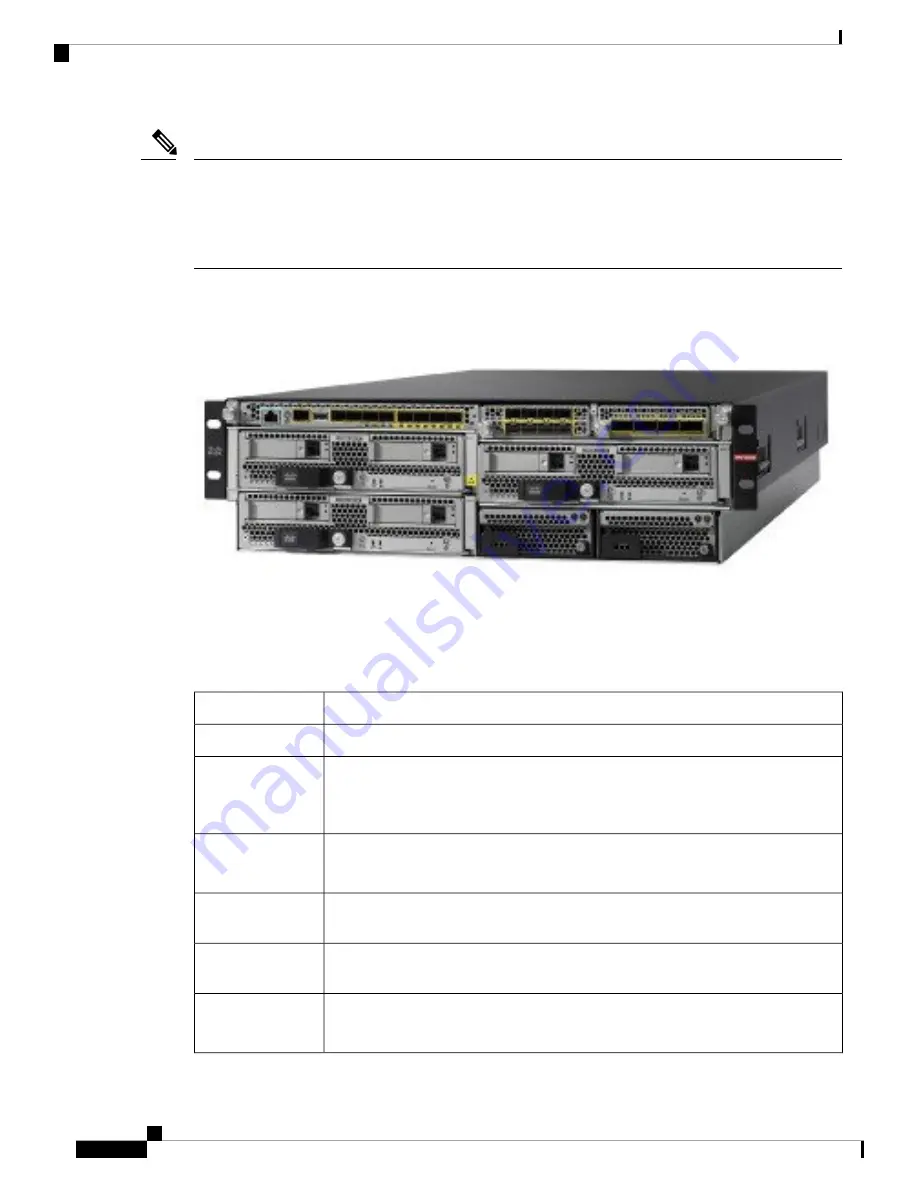 Cisco Firepower 9300 Hardware Installation Manual Download Page 6