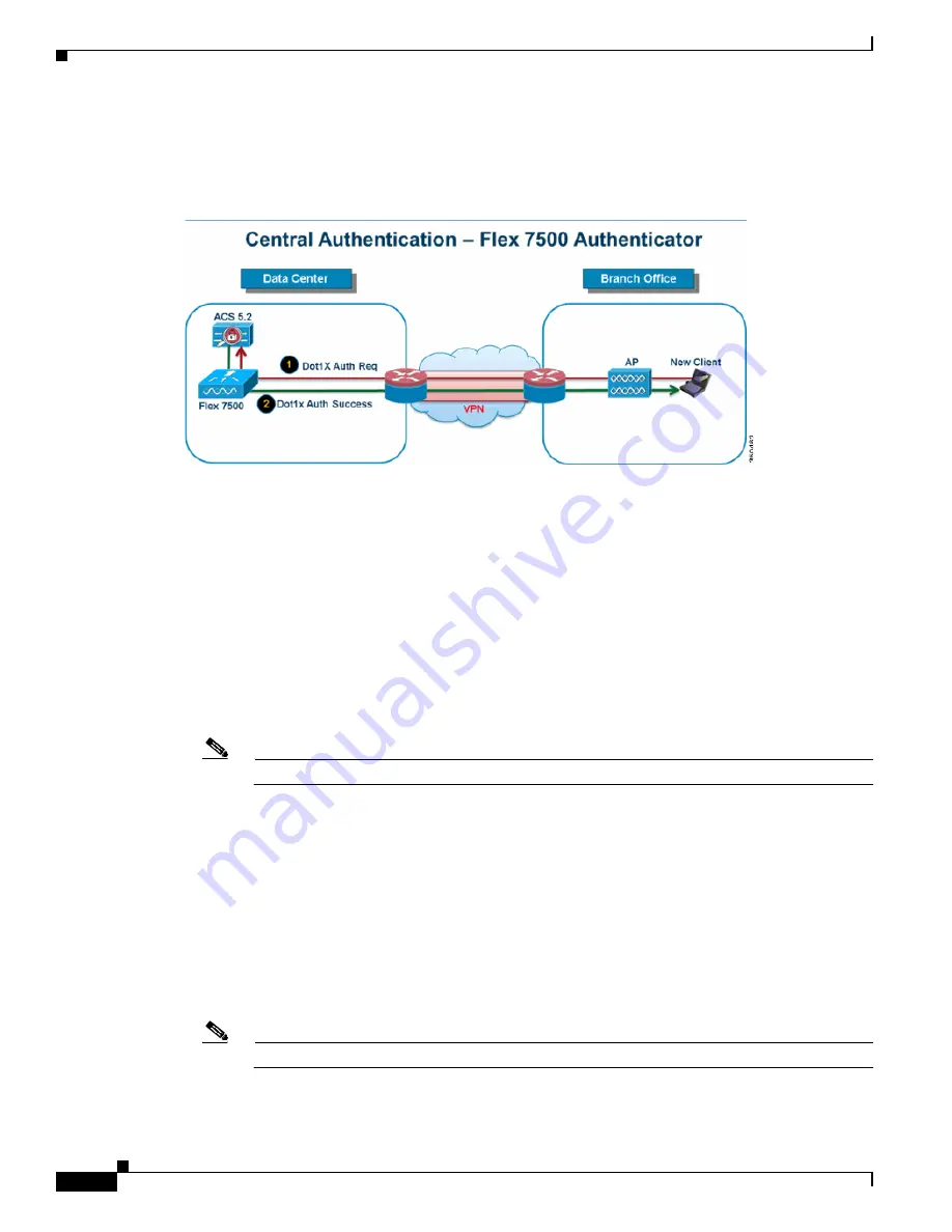 Cisco Flex 7500 Series Deployment Manual Download Page 20