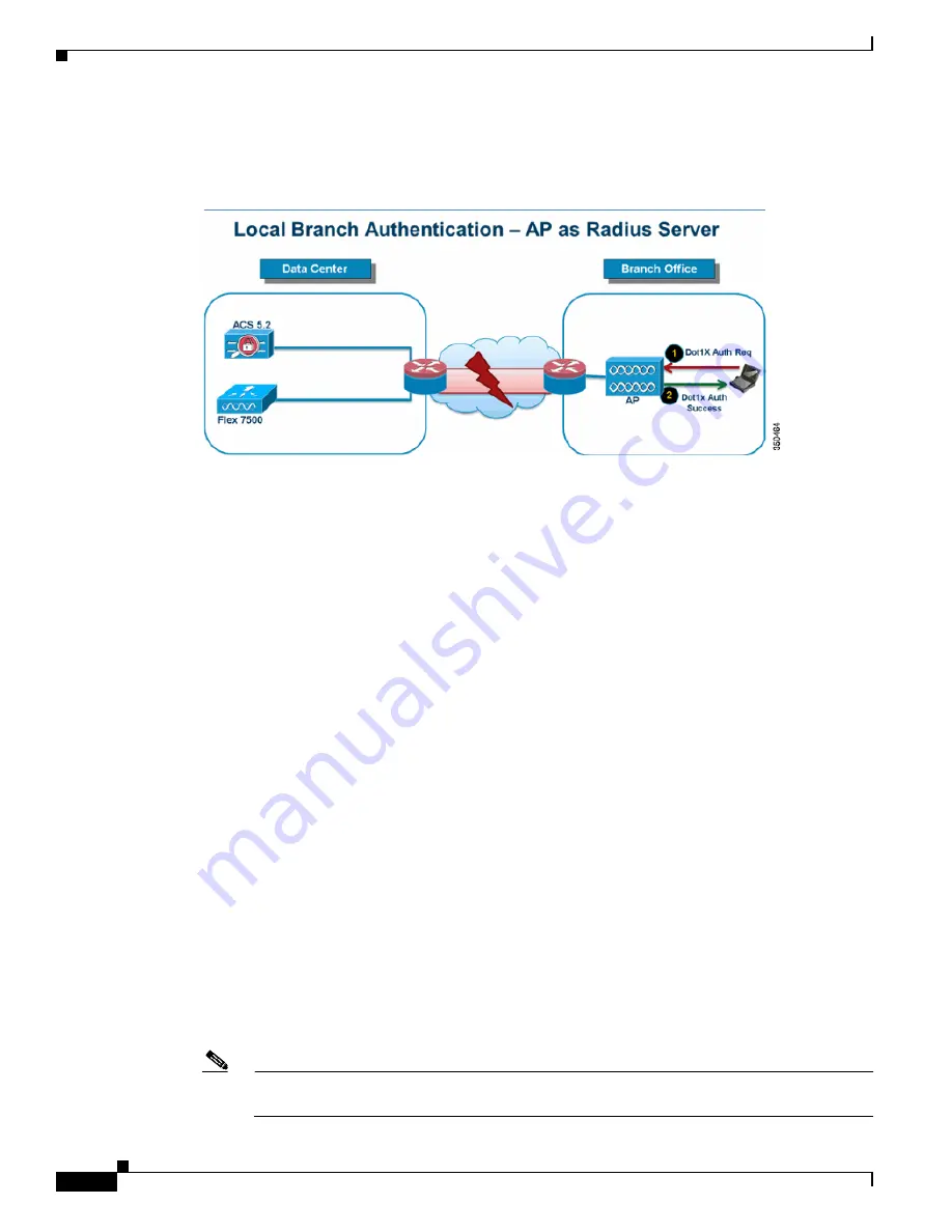 Cisco Flex 7500 Series Deployment Manual Download Page 22