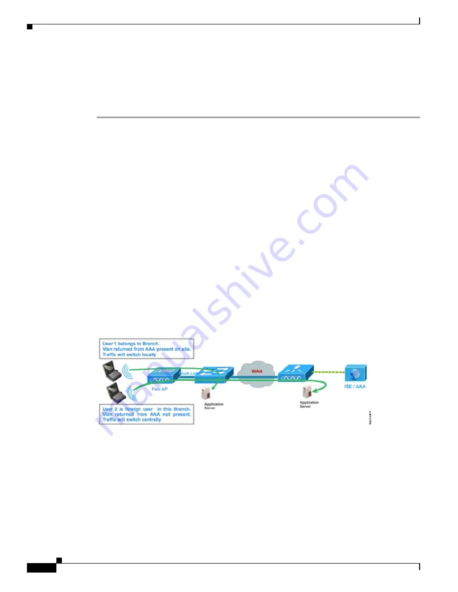 Cisco Flex 7500 Series Deployment Manual Download Page 36