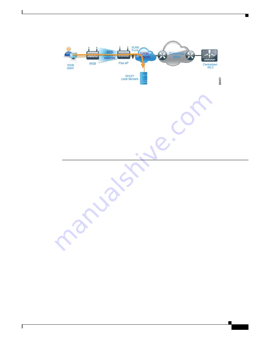 Cisco Flex 7500 Series Deployment Manual Download Page 65