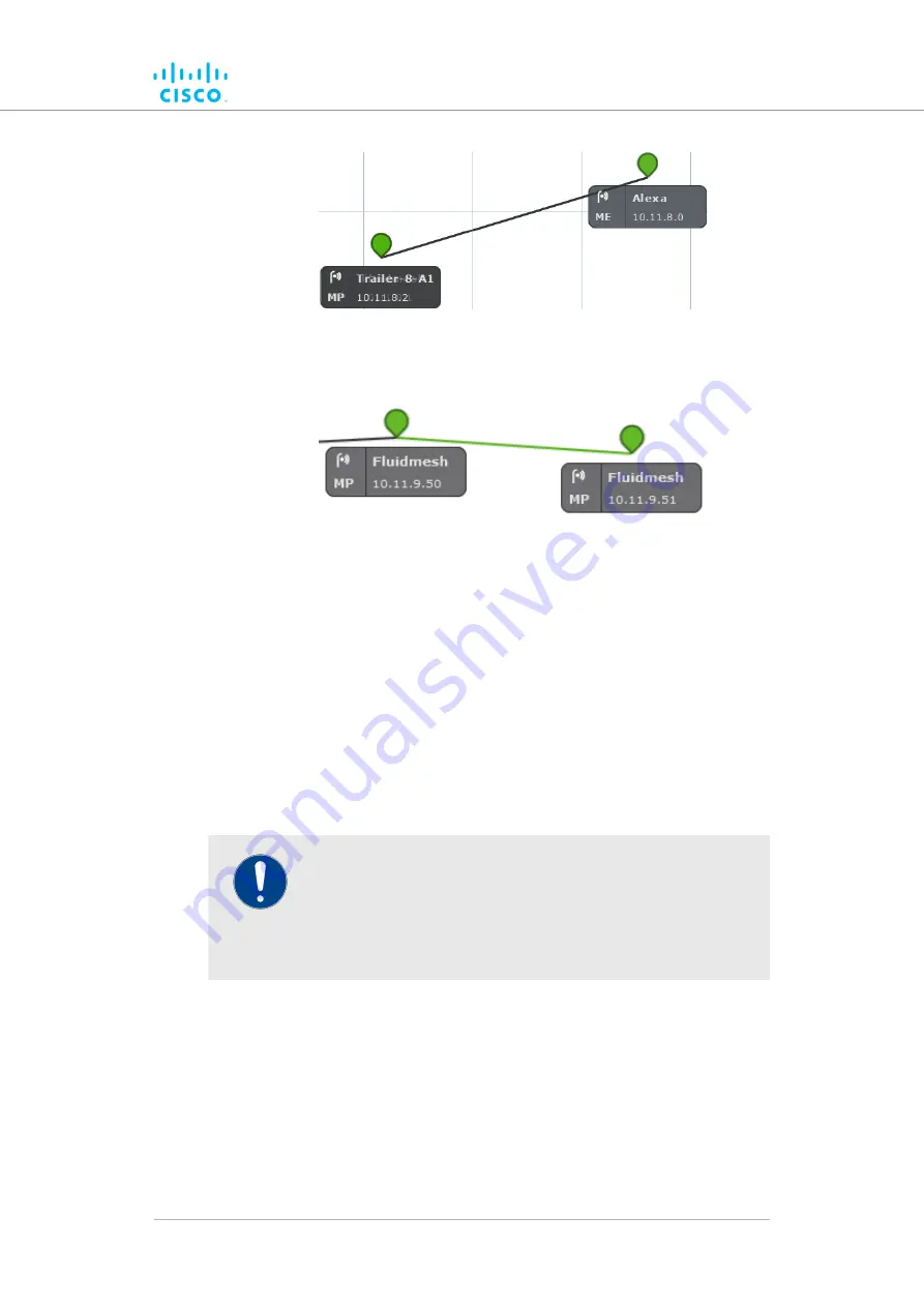 Cisco FM PONTE-50 Скачать руководство пользователя страница 58