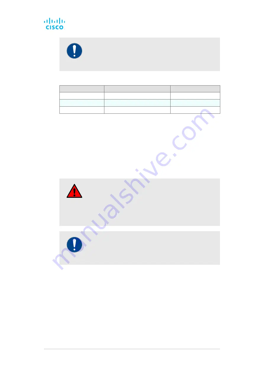 Cisco FM3500 Endo Скачать руководство пользователя страница 70