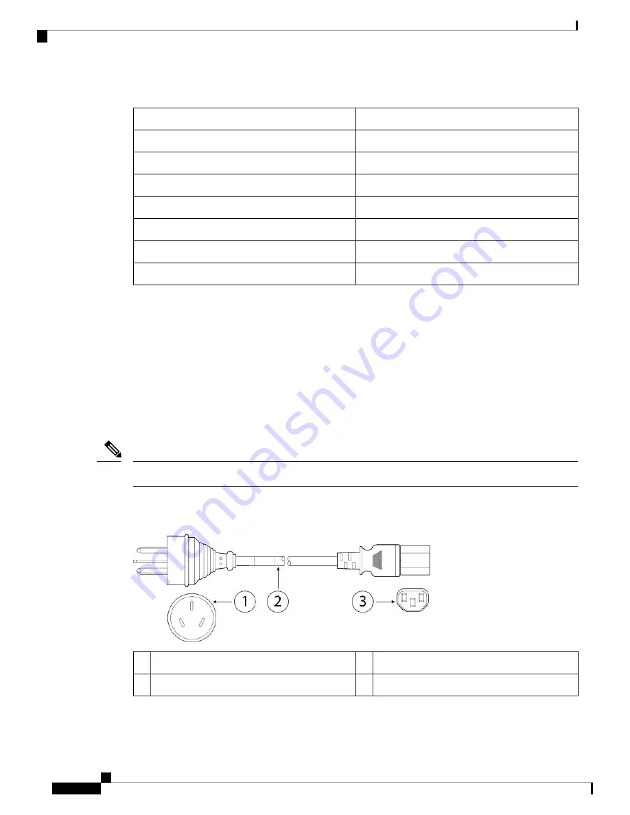 Cisco FMC 1600 Hardware Installation Manual Download Page 20