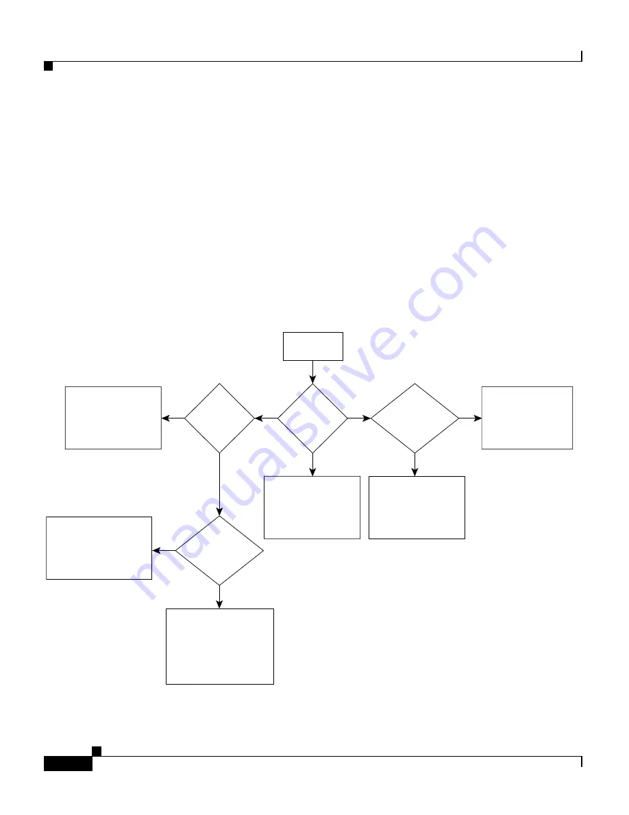 Cisco GSS-4492R-K9 Скачать руководство пользователя страница 64