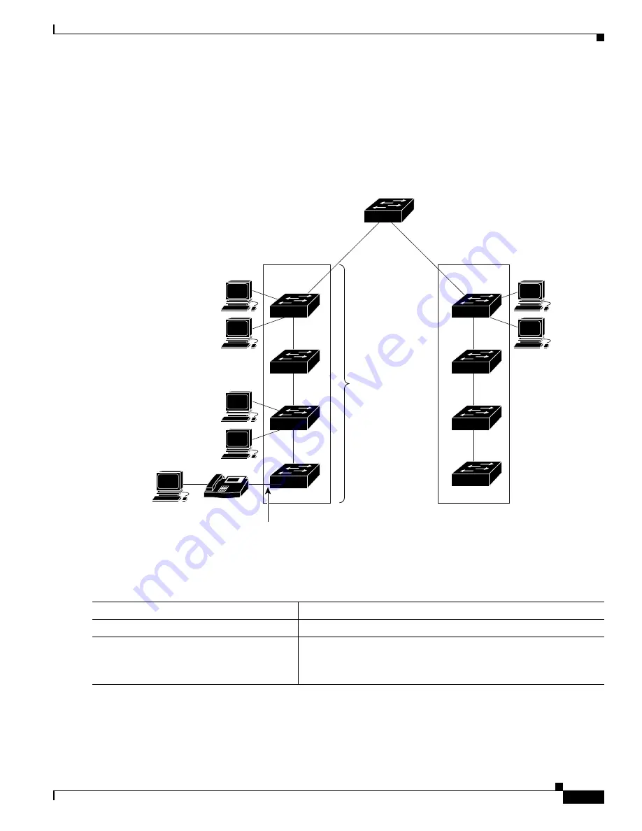 Cisco IE 3000 Software Configuration Manual Download Page 693