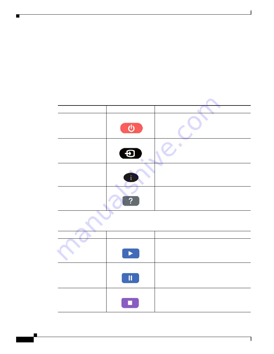 Cisco IEC 4610 User Manual Download Page 188