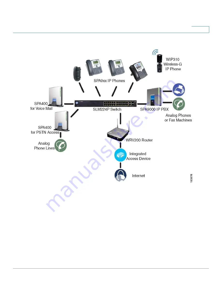 Cisco Linksys SPA400 Скачать руководство пользователя страница 19