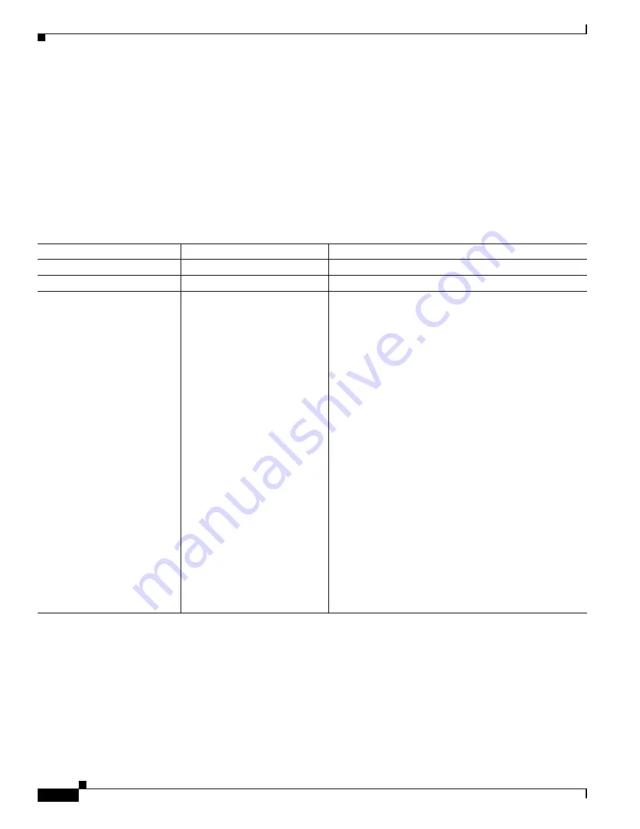 Cisco MCS-7825-H3-IPC1 Скачать руководство пользователя страница 908