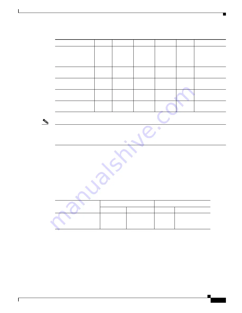 Cisco MDS 9200 Series Installation Manual Download Page 139