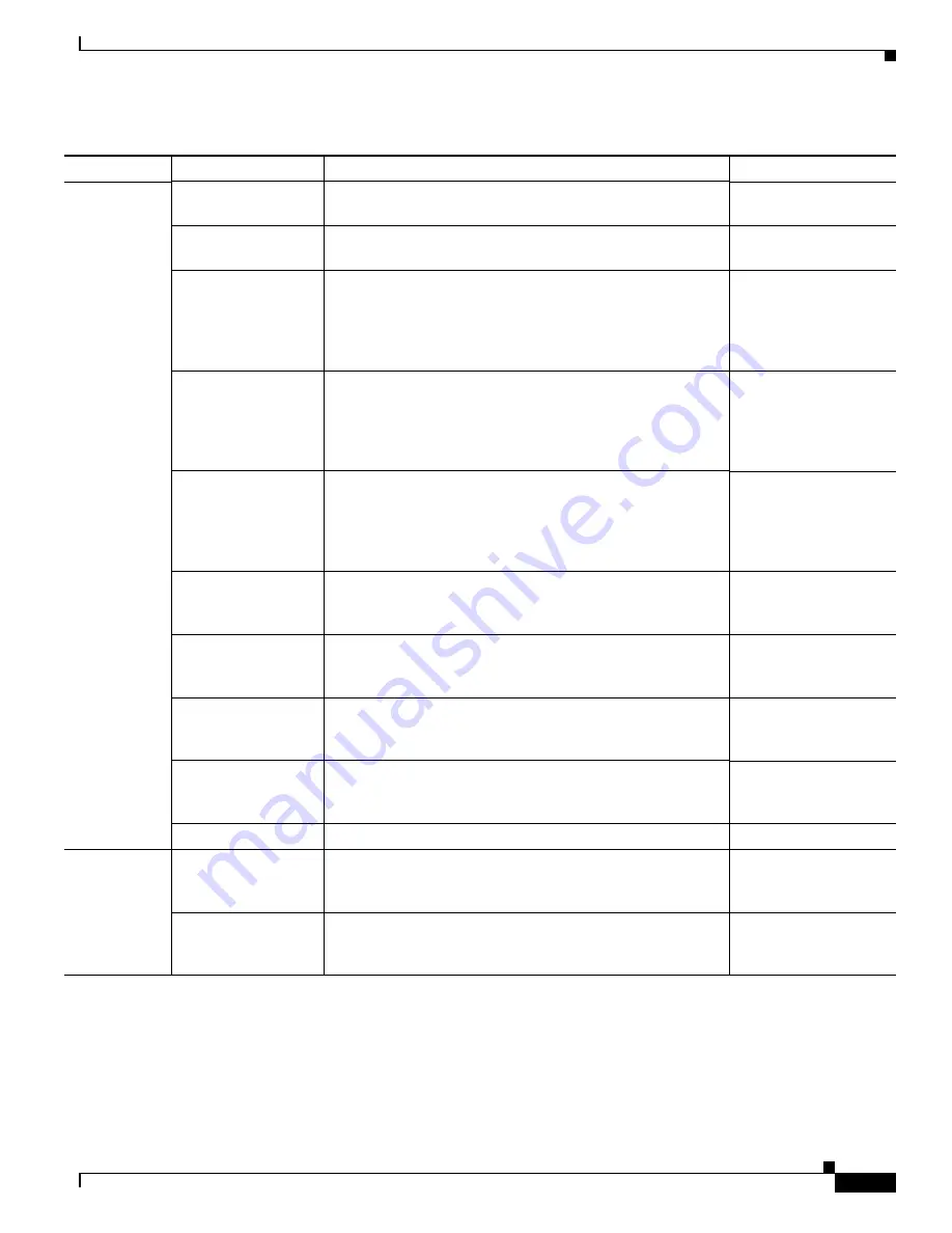 Cisco MDS 9222i - Multiservice Modular Fabric Switch Release Note Download Page 7