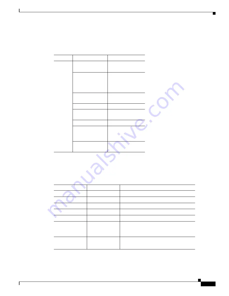 Cisco ME 1200 Series Hardware Installation Manual Download Page 11