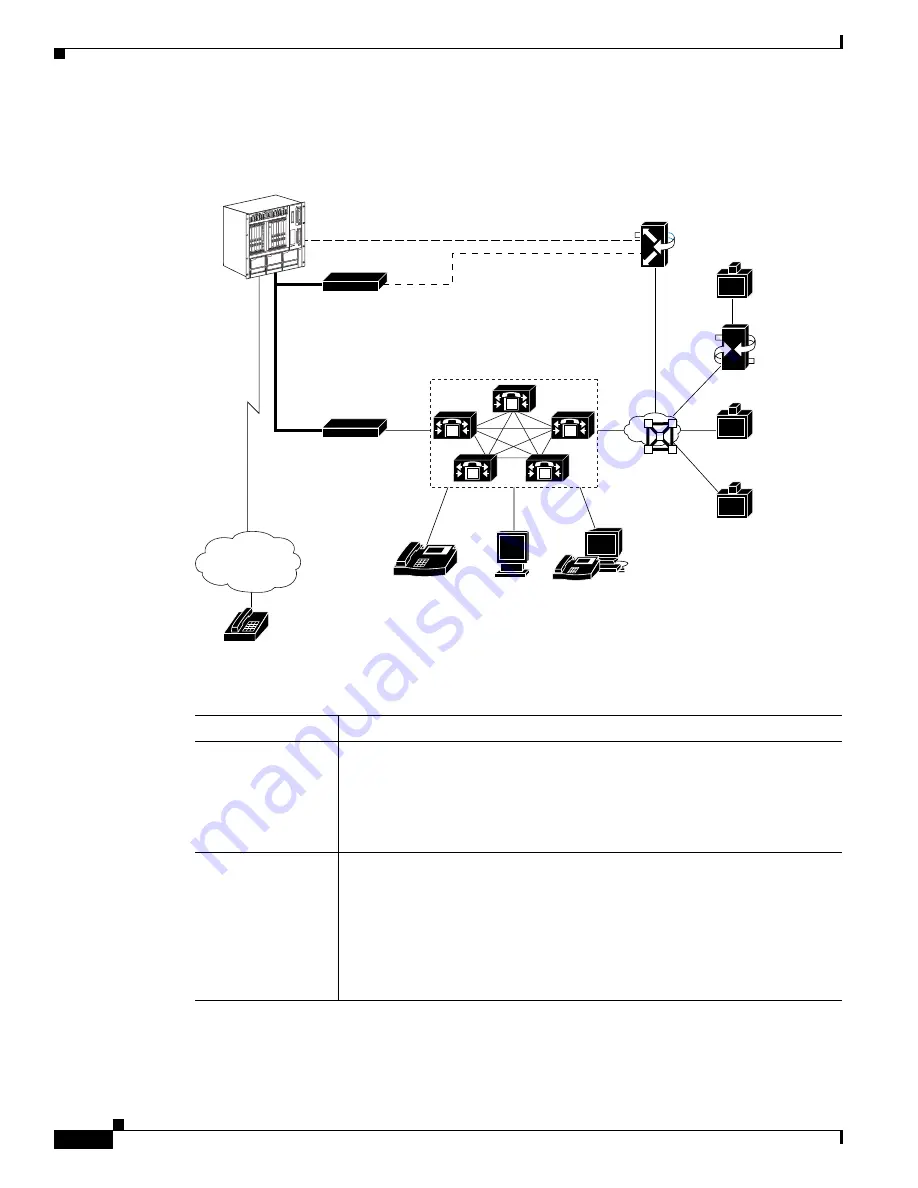 Cisco MeetingPlace Video Integration Administrator'S Manual Download Page 14