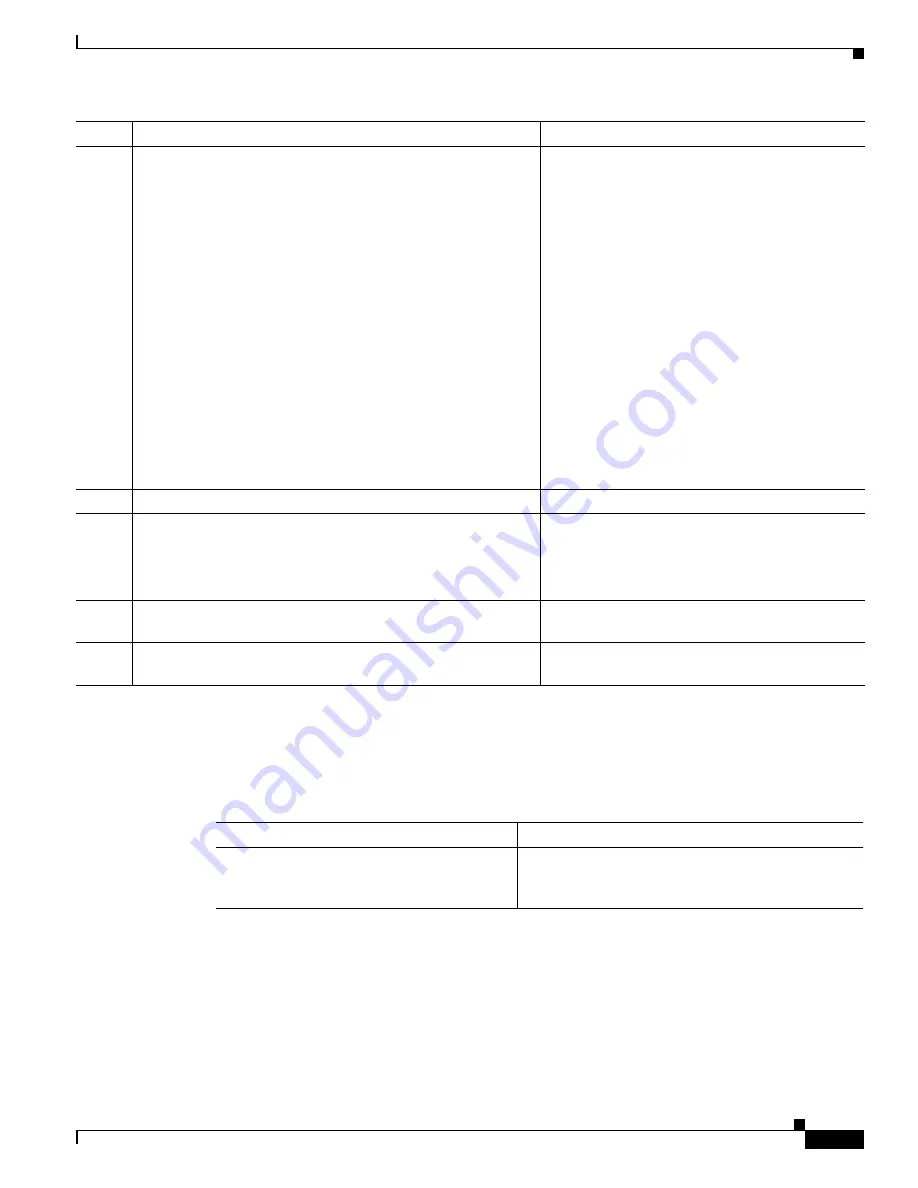 Cisco MEM-RSP-128M= Скачать руководство пользователя страница 47