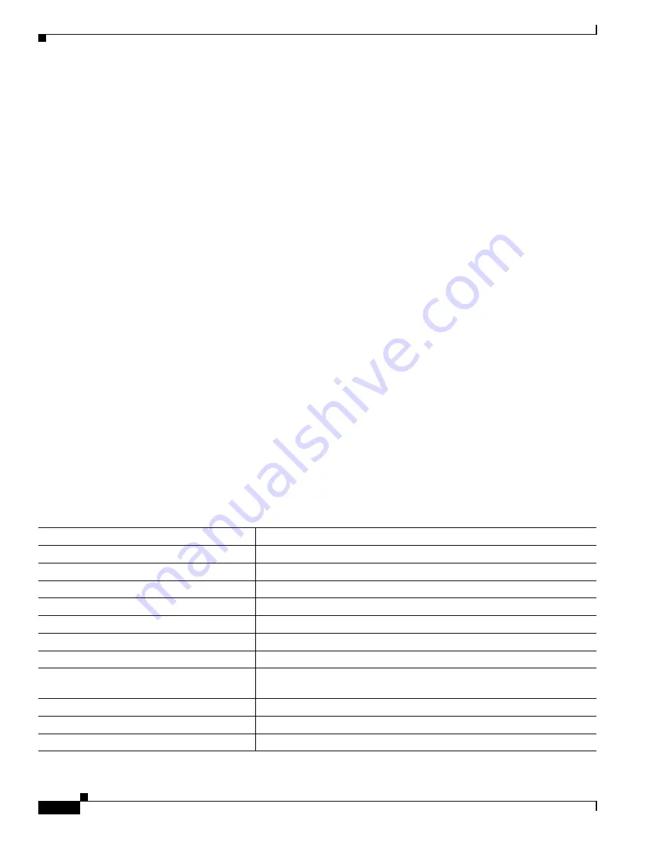 Cisco MEM-RSP-128M= Скачать руководство пользователя страница 54