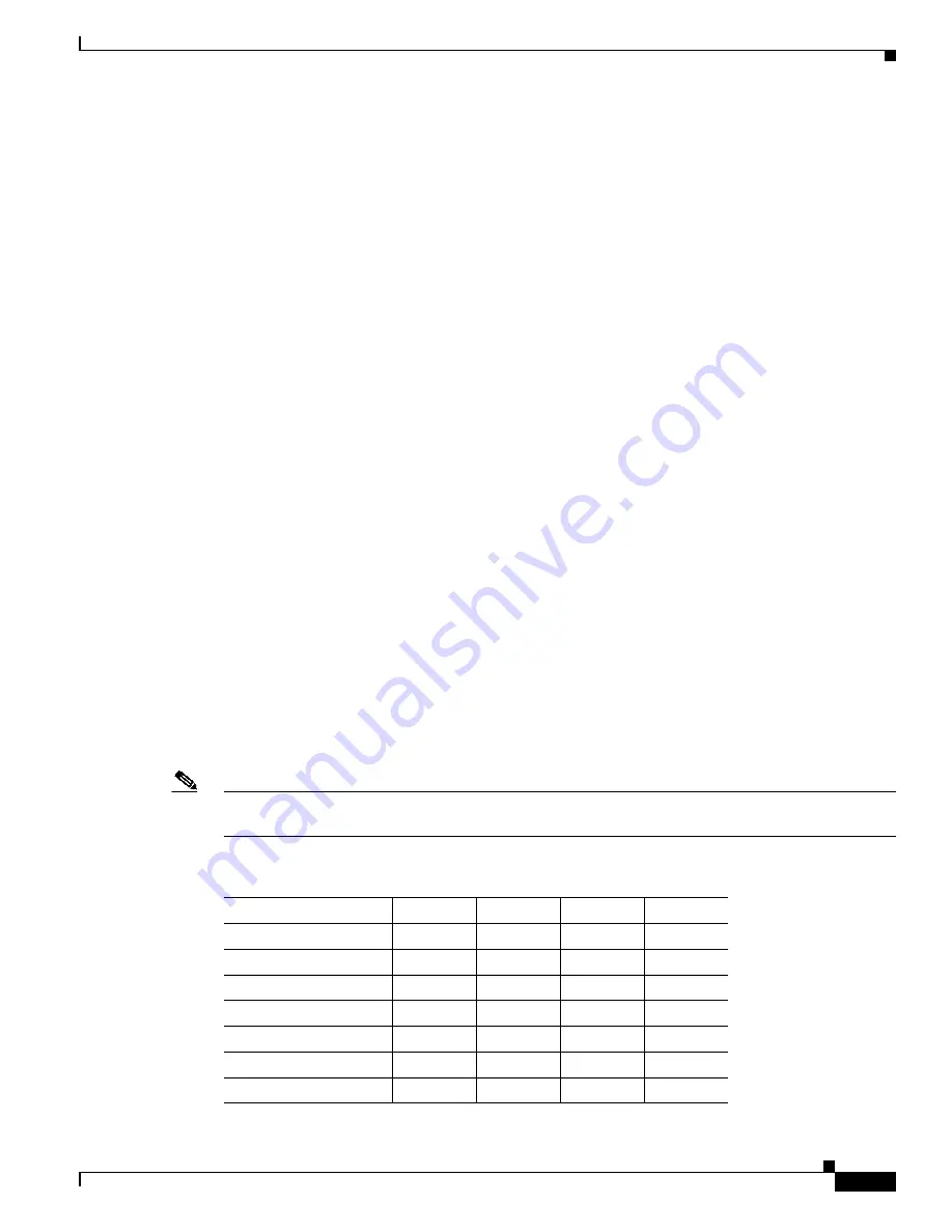 Cisco MEM-RSP-128M= Скачать руководство пользователя страница 81