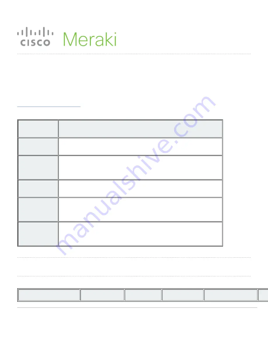 Cisco Meraki MS225 Series Installation Manual Download Page 1