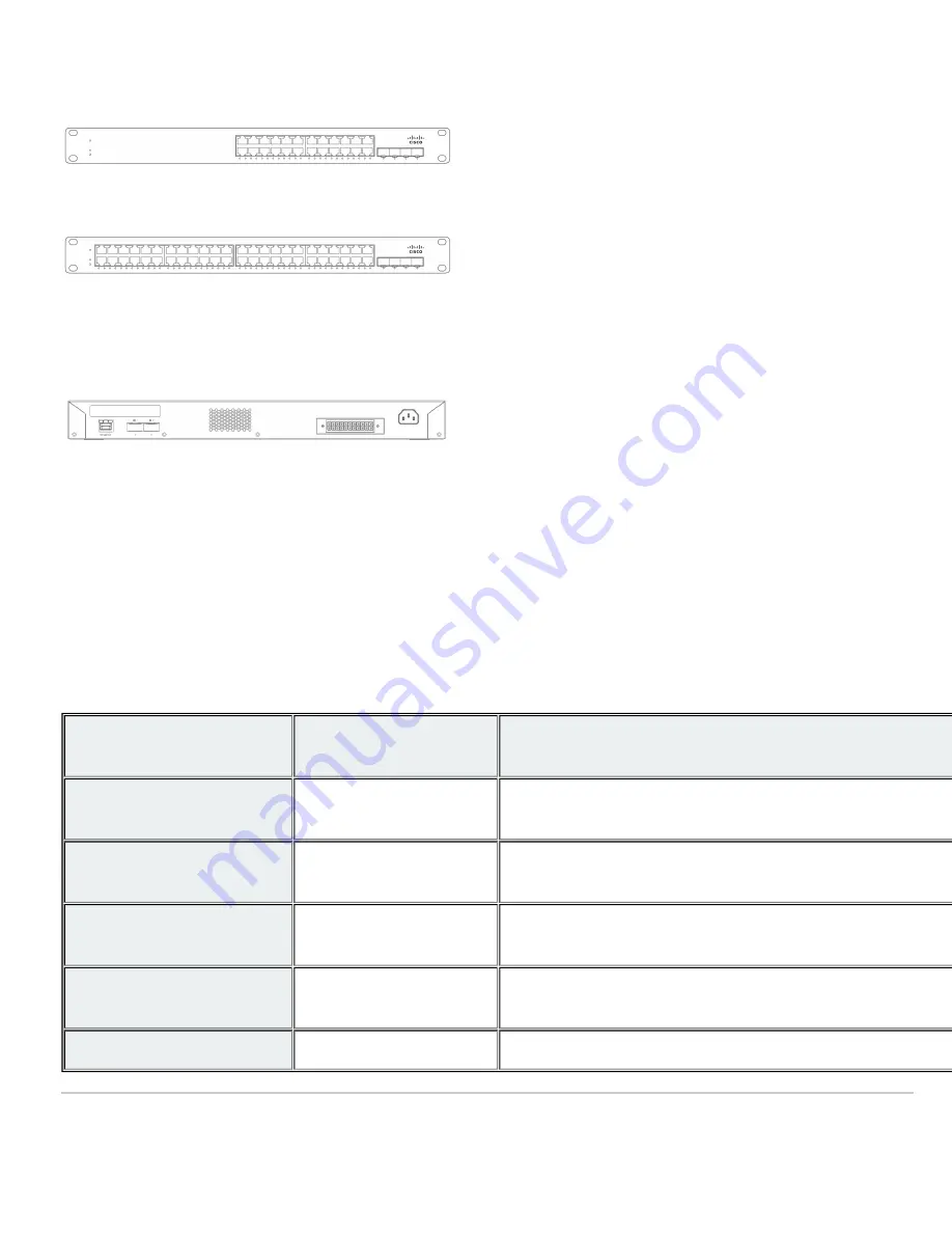 Cisco Meraki MS225 Series Installation Manual Download Page 3