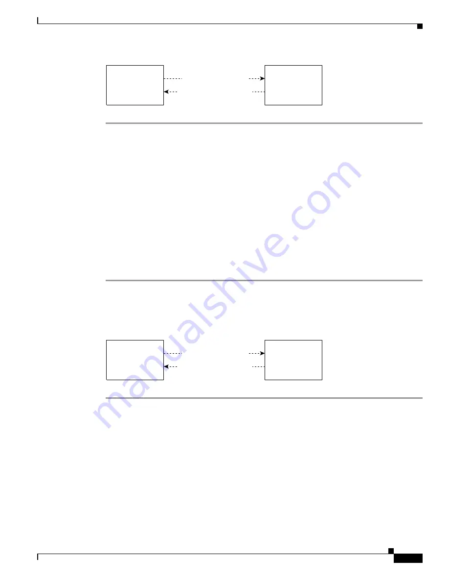 Cisco MGX 8230 Скачать руководство пользователя страница 231