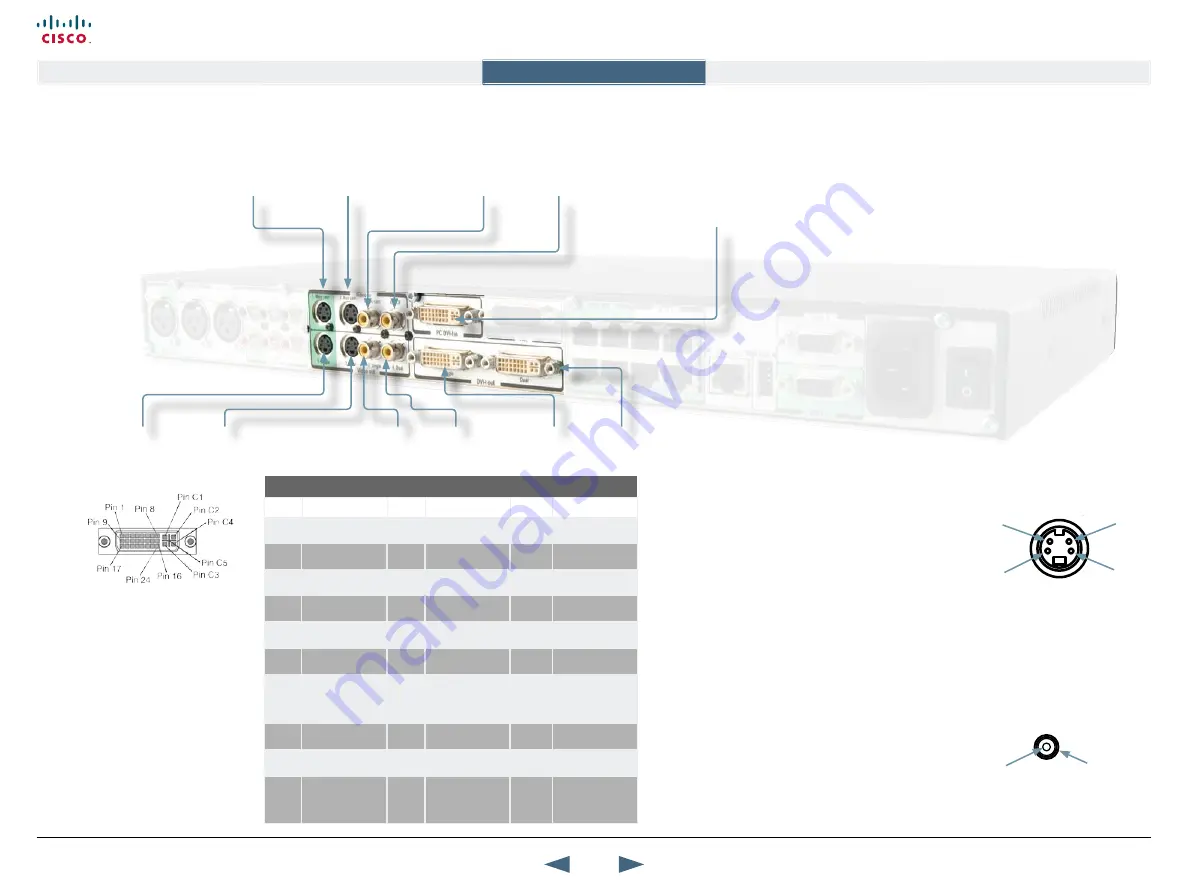 Cisco MXP Series Скачать руководство пользователя страница 11