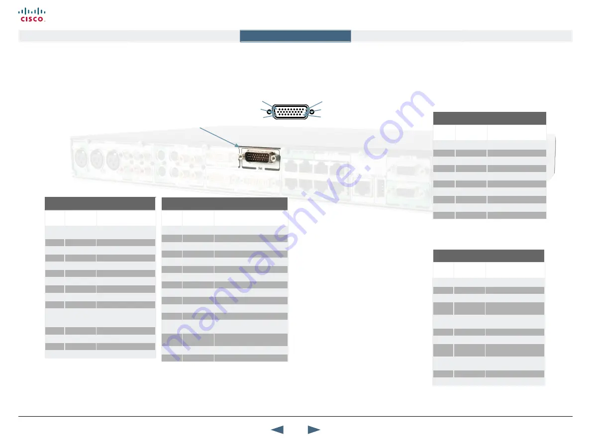 Cisco MXP Series The Physical Interface Manual Download Page 12