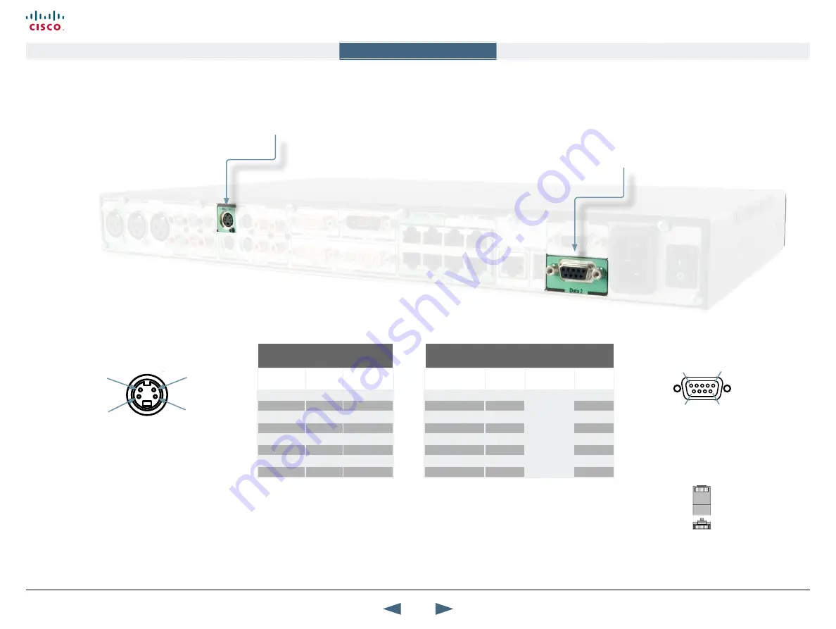 Cisco MXP Series The Physical Interface Manual Download Page 14