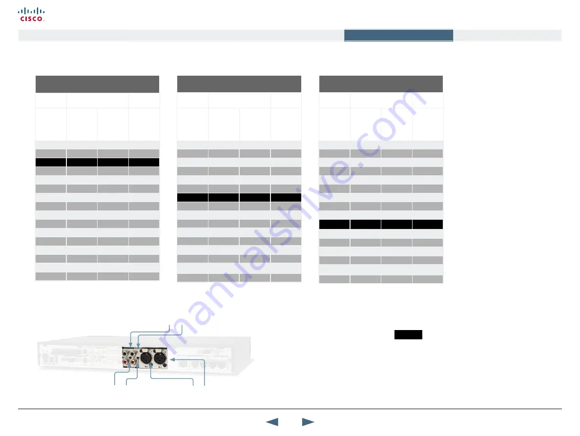 Cisco MXP Series The Physical Interface Manual Download Page 20