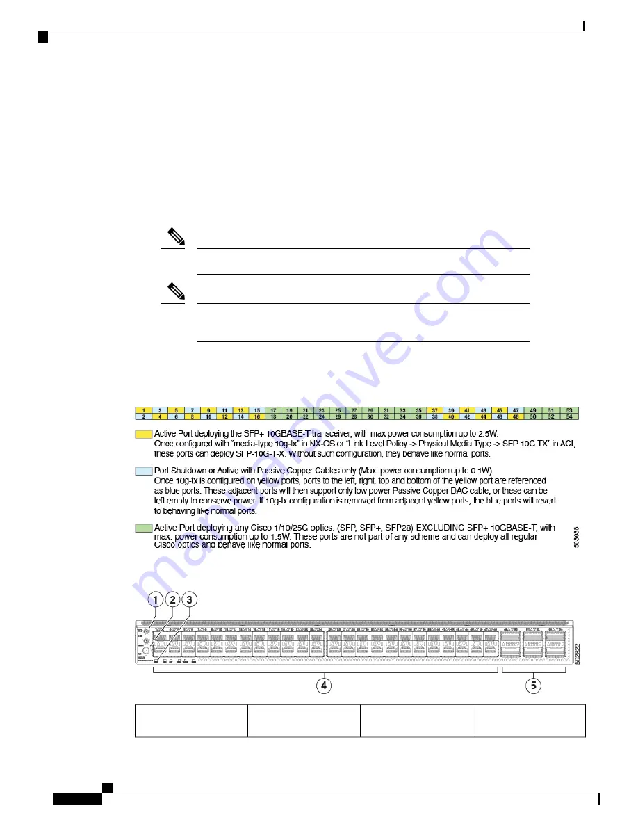 Cisco N9K-C93180YC-FX3 Скачать руководство пользователя страница 8