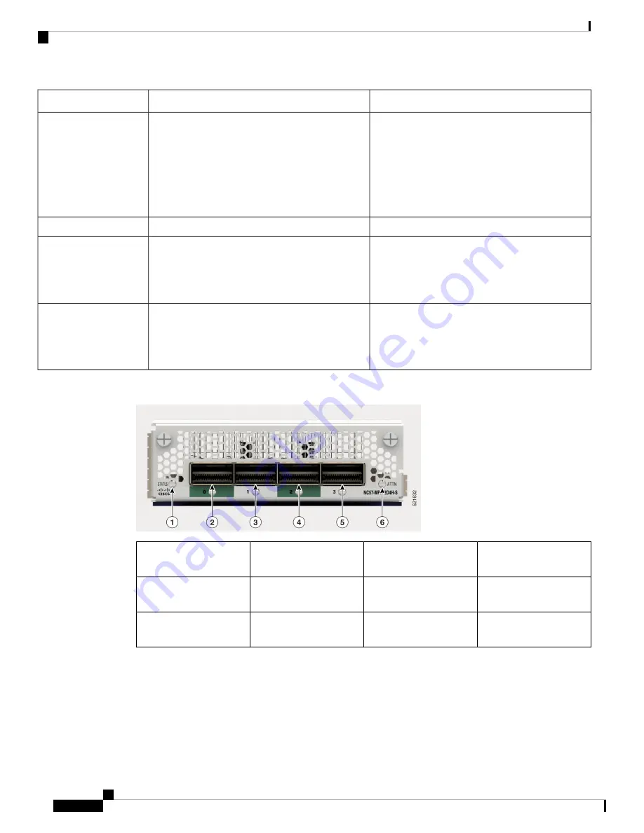 Cisco NCS 5700 Series Скачать руководство пользователя страница 16