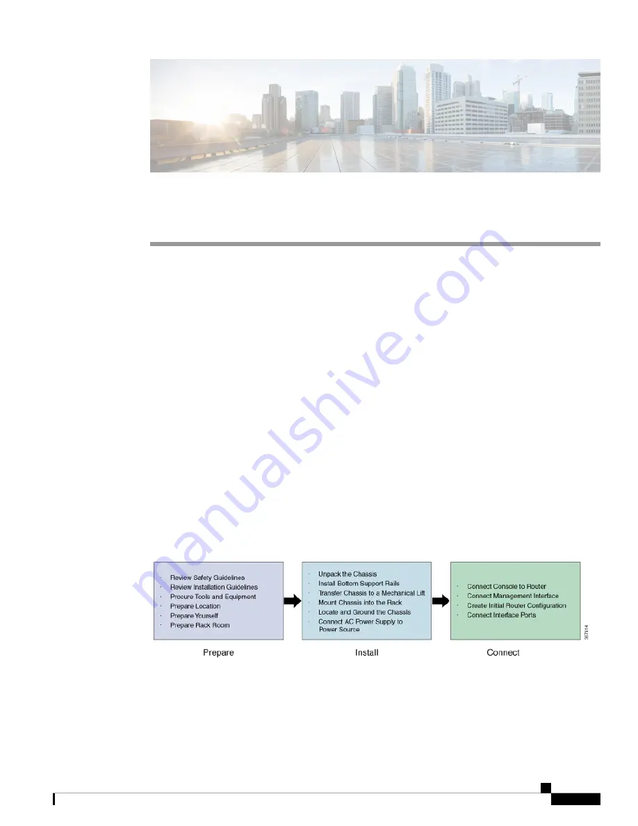 Cisco NCS 5700 Series Hardware Installation Manual Download Page 25