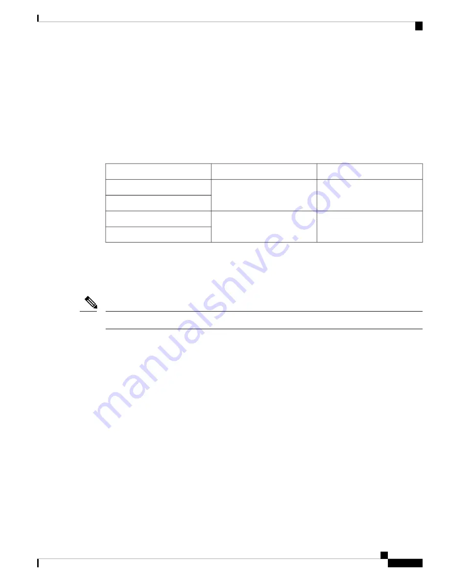 Cisco NCS 5700 Series Hardware Installation Manual Download Page 31