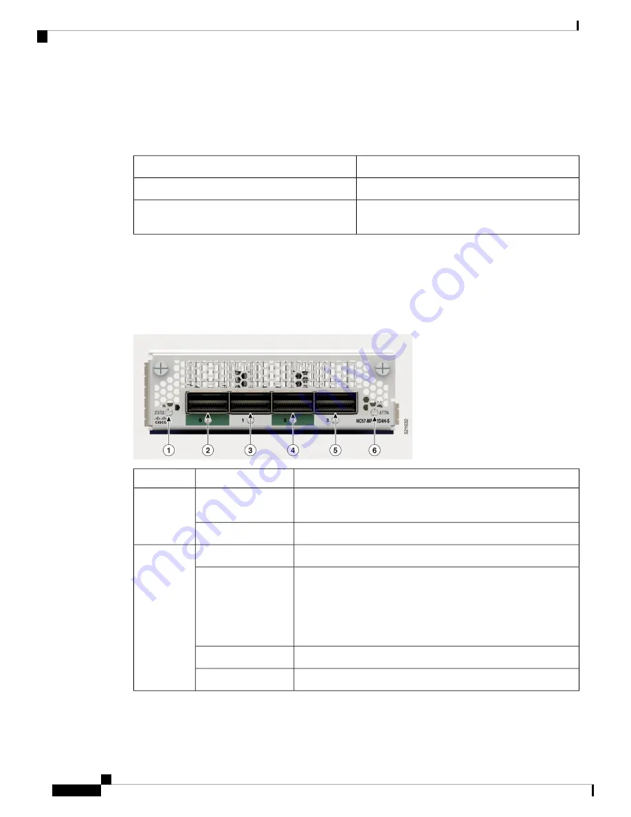 Cisco NCS 5700 Series Hardware Installation Manual Download Page 112