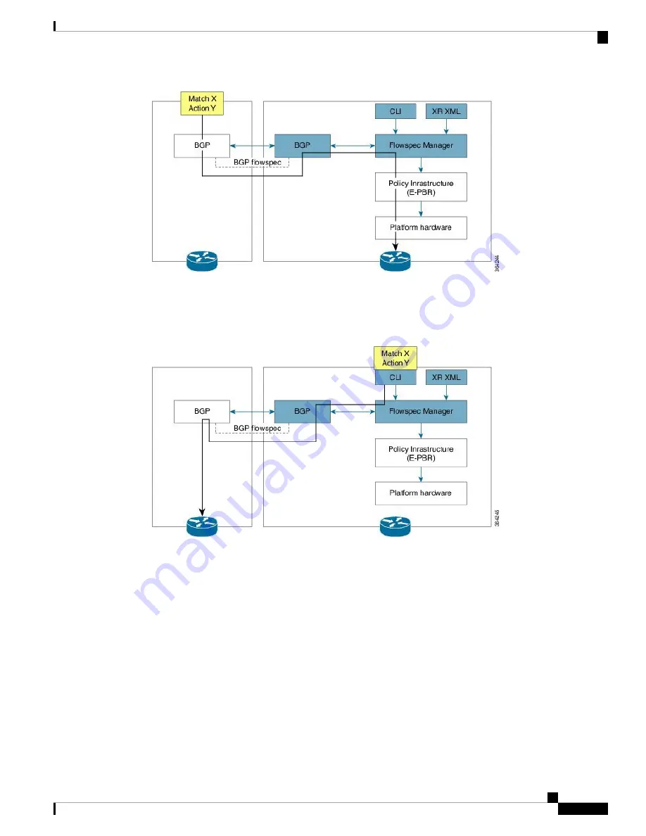 Cisco NCS 6000 Series Скачать руководство пользователя страница 133