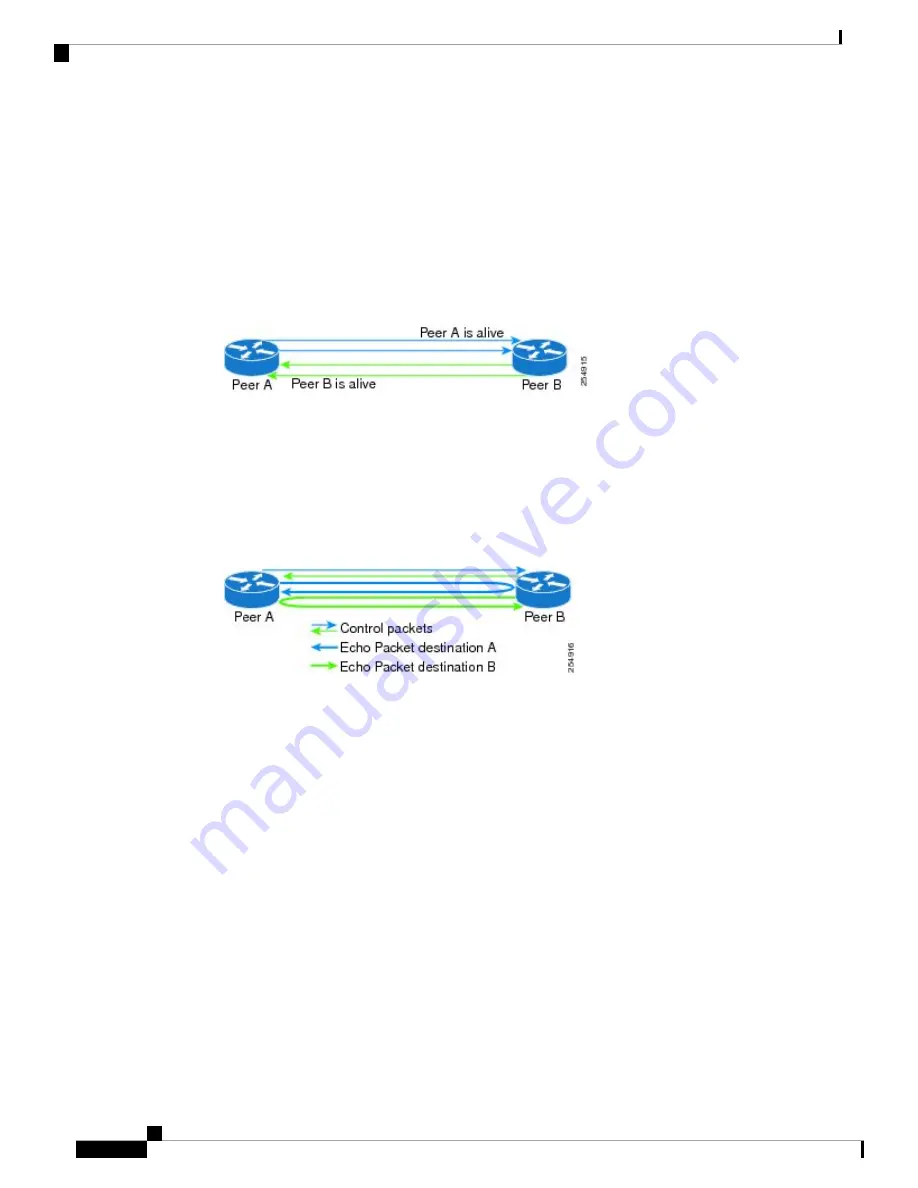 Cisco NCS 6000 Series Скачать руководство пользователя страница 152