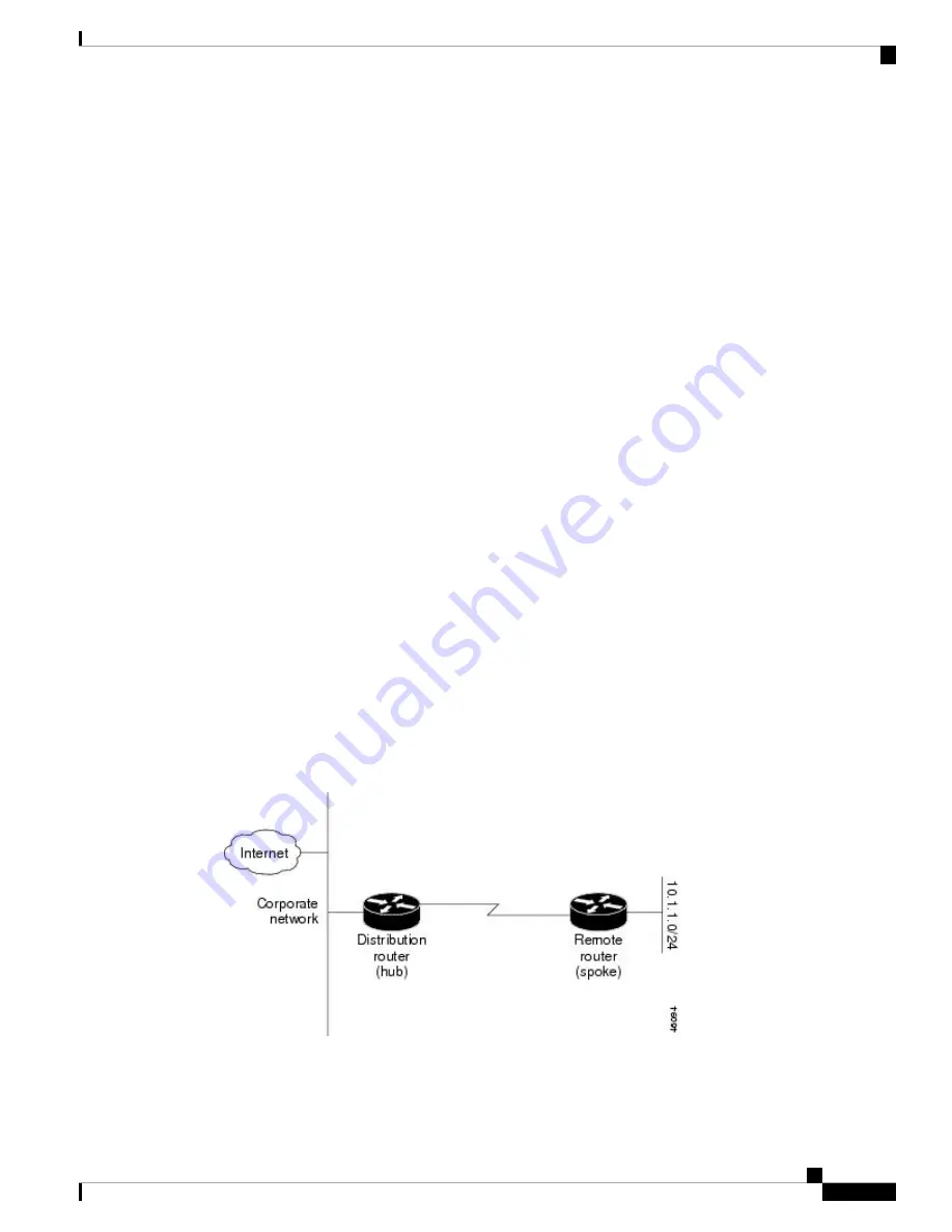 Cisco NCS 6000 Series Configuration Manual Download Page 209