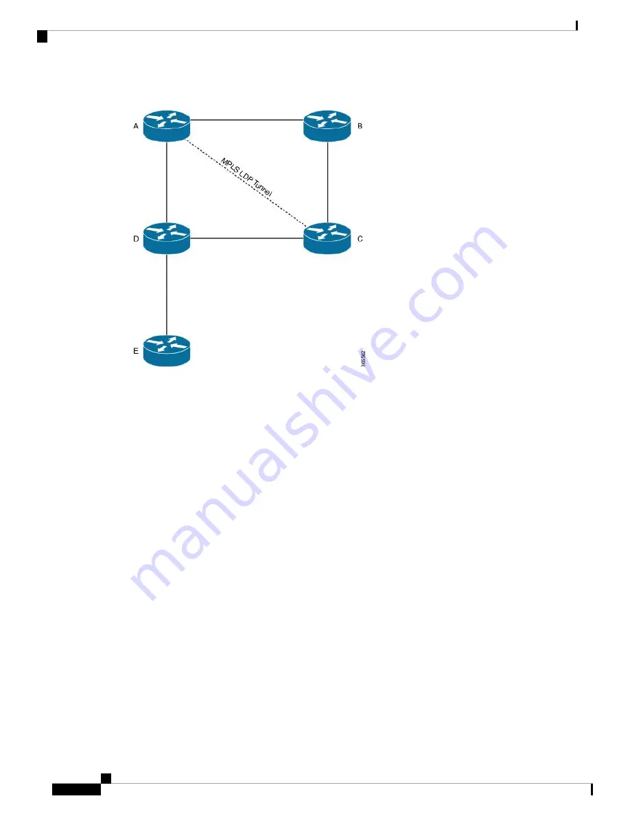 Cisco NCS 6000 Series Configuration Manual Download Page 262