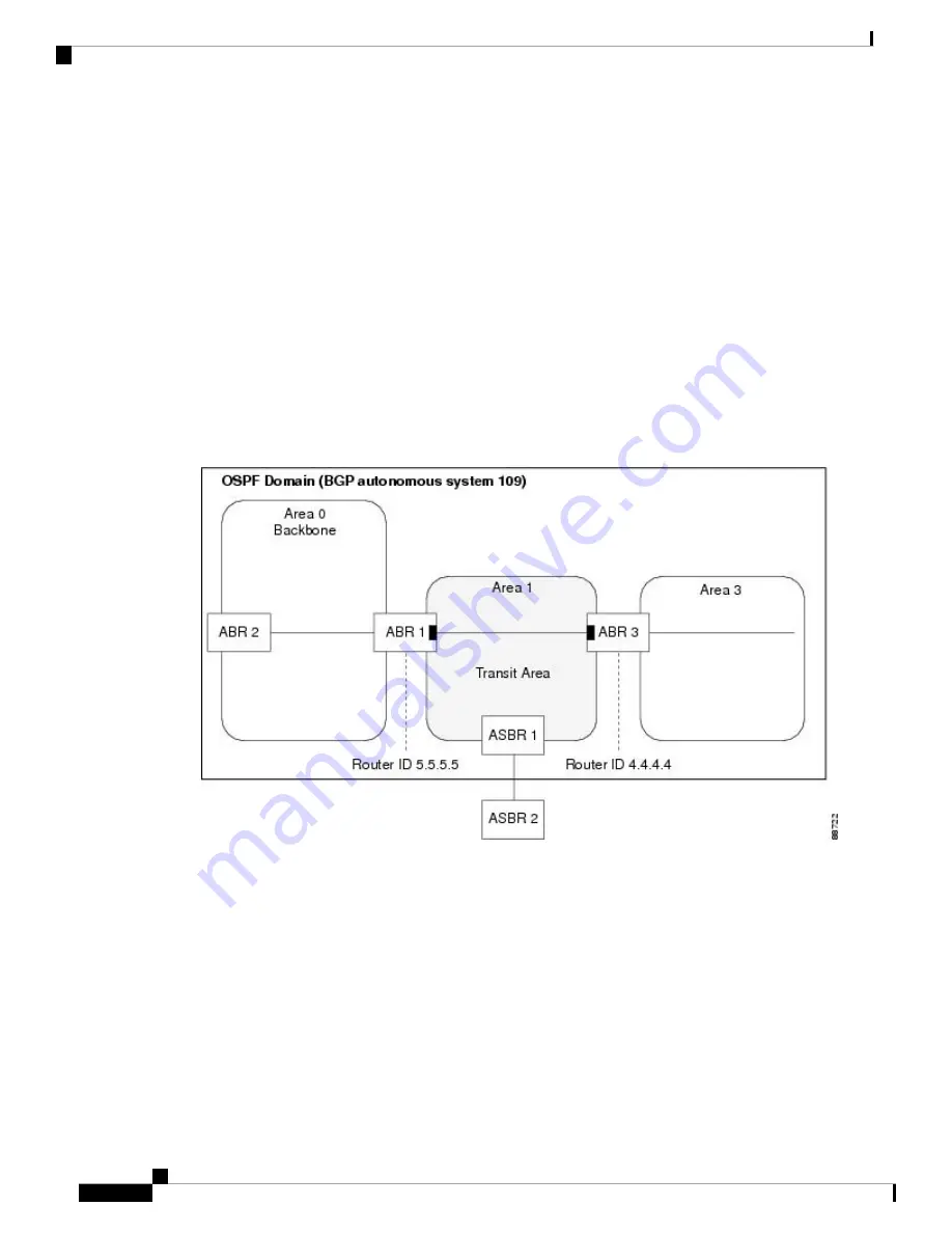 Cisco NCS 6000 Series Configuration Manual Download Page 290